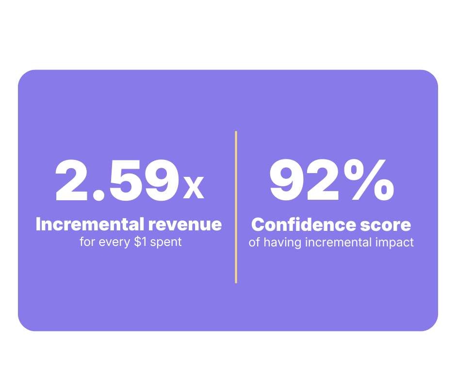 metrics