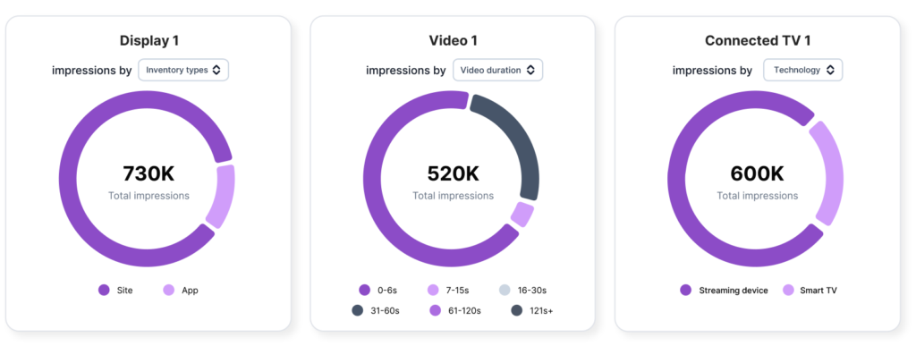 illumin results